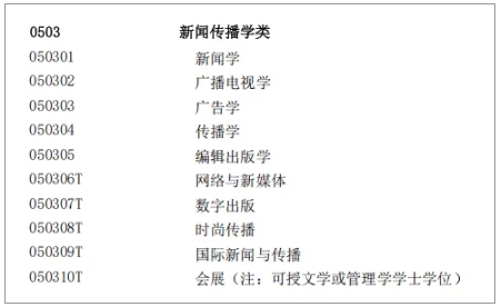 高考综合改革后，历史类的考生可报考哪些专业？7.png