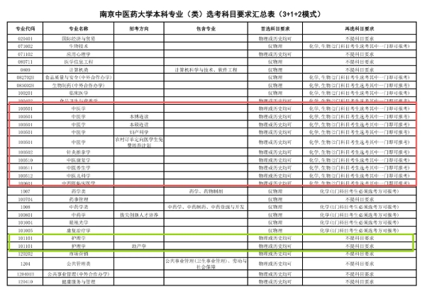 高考综合改革后，历史类的考生可报考哪些专业？9.png