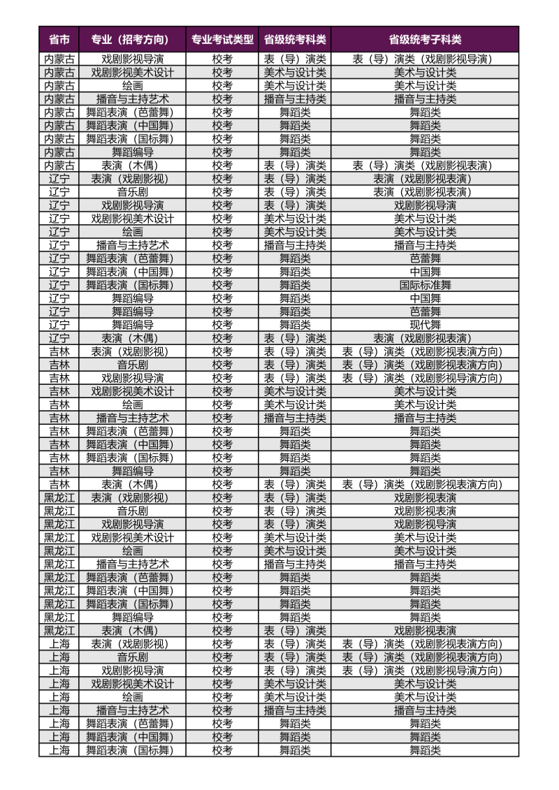 上海戏剧学院2026年本科校考专业（招考方向）与各省级统考子科类对应表_02_副本.png