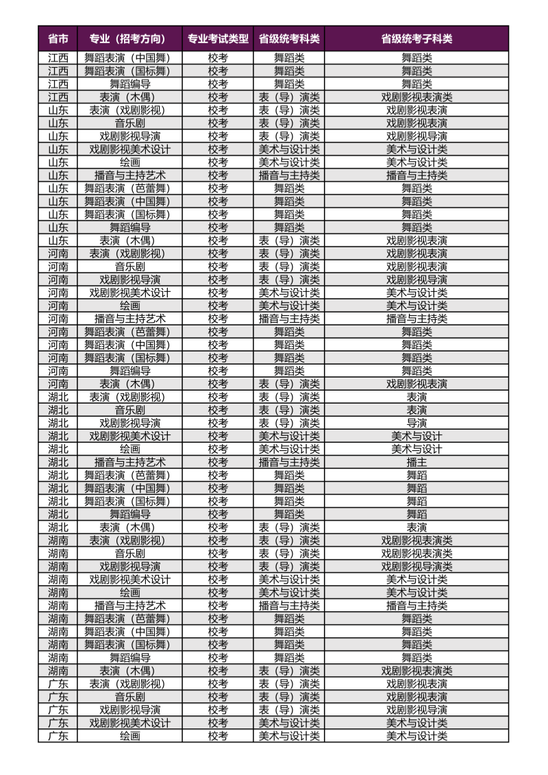 上海戏剧学院2026年本科校考专业（招考方向）与各省级统考子科类对应表_04_副本.png