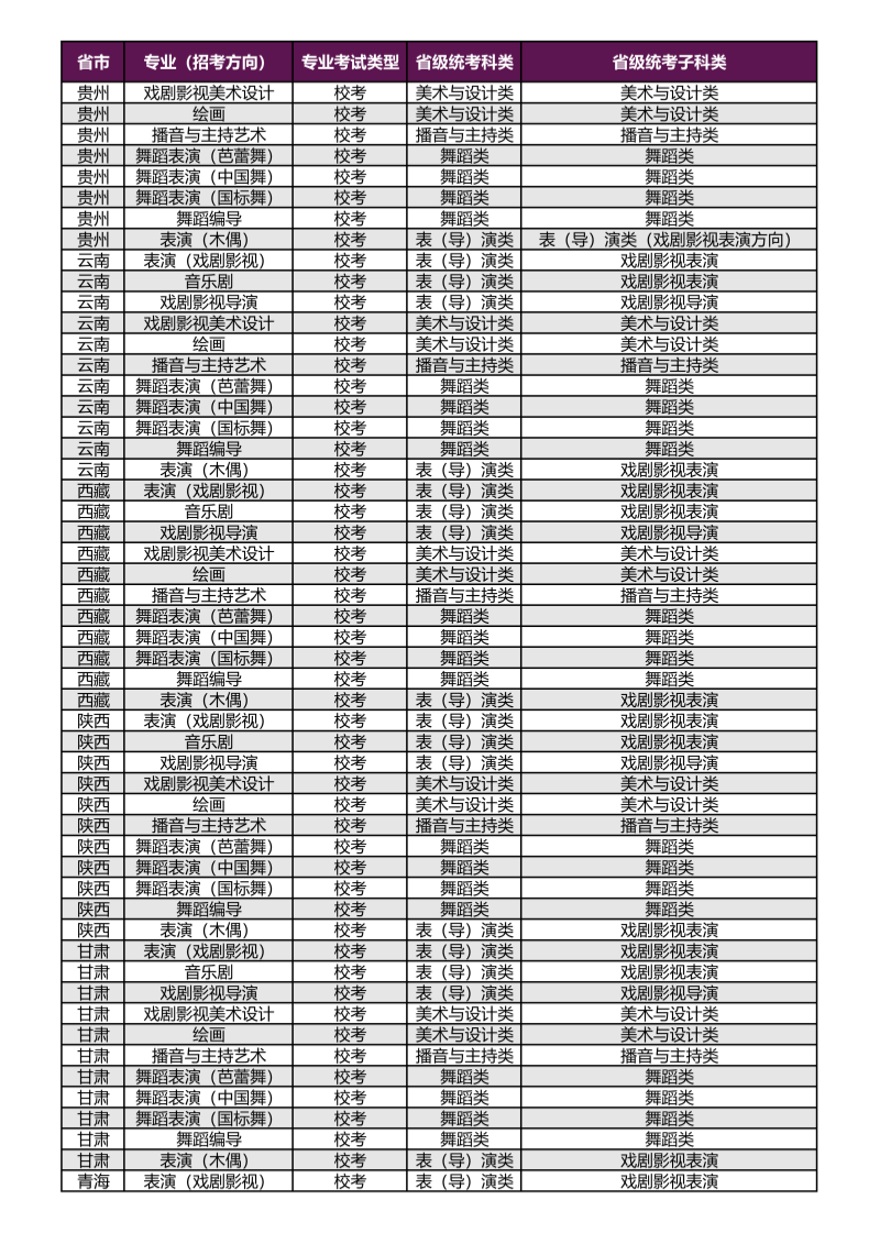 上海戏剧学院2026年本科校考专业（招考方向）与各省级统考子科类对应表_06_副本.png