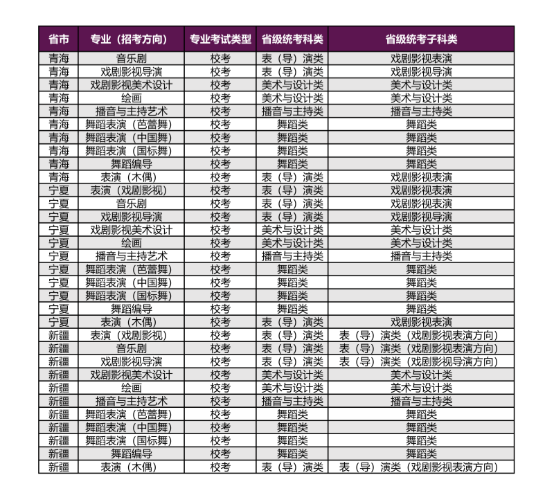 上海戏剧学院2026年本科校考专业（招考方向）与各省级统考子科类对应表_07_副本.png