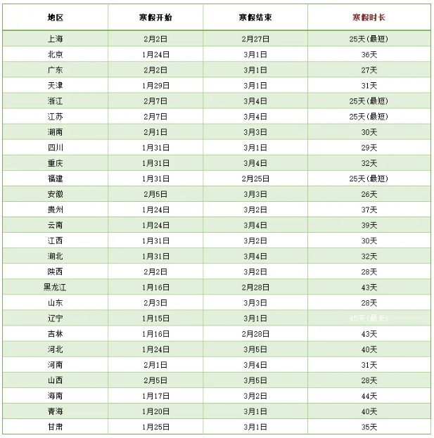 确定了！江苏中小学喜提最短寒假，共25天！2.png