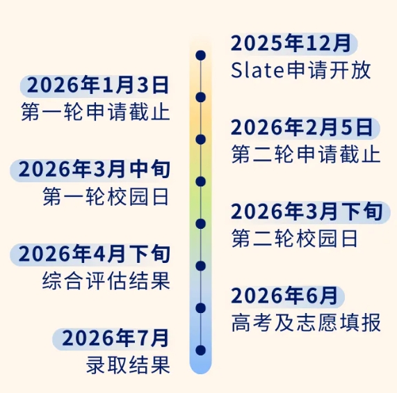 昆山杜克2026本科综合评价招生入学申请启动！12.png