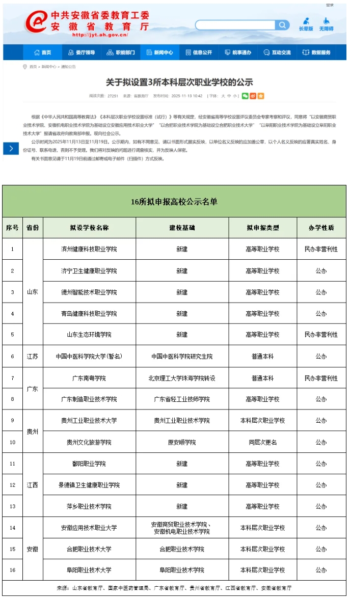 教育厅公示！16所新大学来了6.png