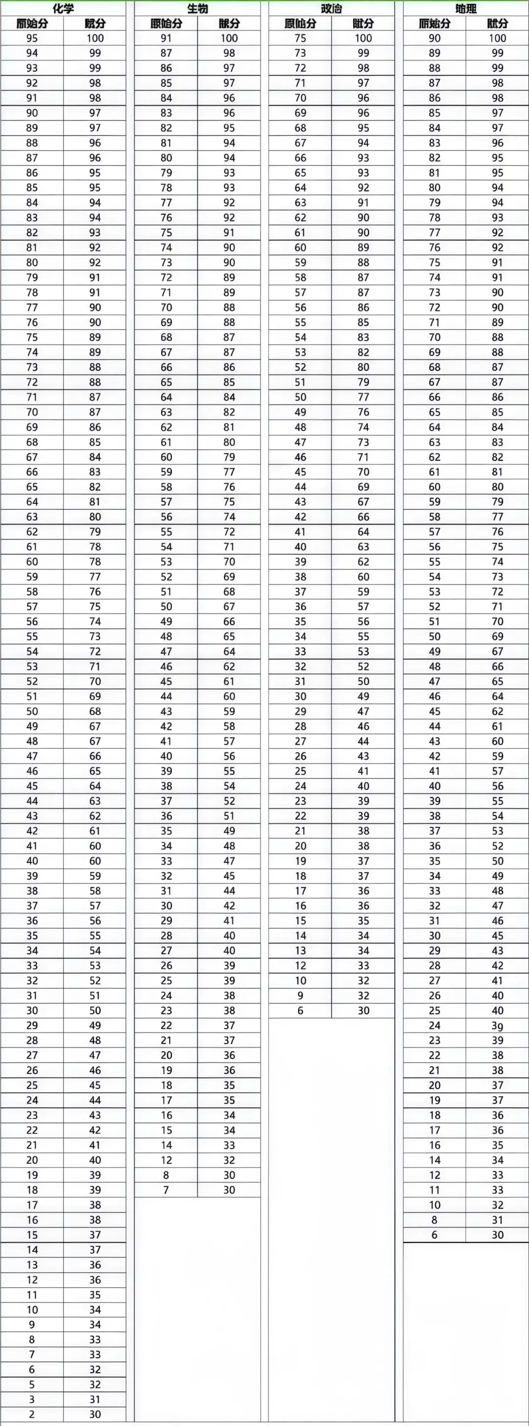 1764293877437650.jpg 数学最高分150!苏州高中期中划线、一分一段、高分曝光!2_副本.jpg