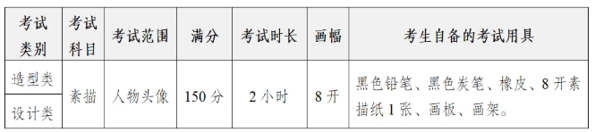 四川美术学院2026年校考考试说明.png