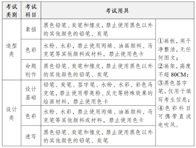 四川美术学院2026年校考考试说明3.png