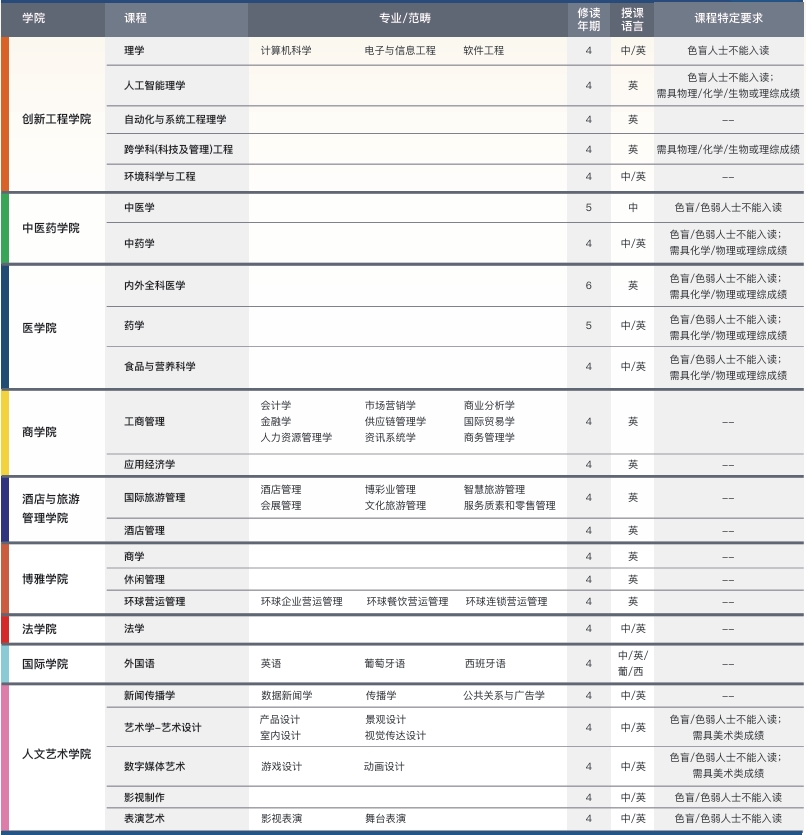 1764315875983961.png 澳门科技大学2026年本科招生简章2.png