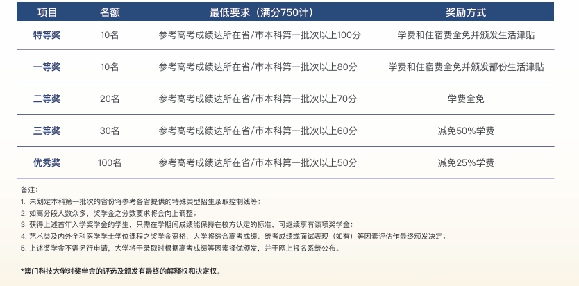 1764315947339866.png 澳门科技大学2026年本科招生简章3.png