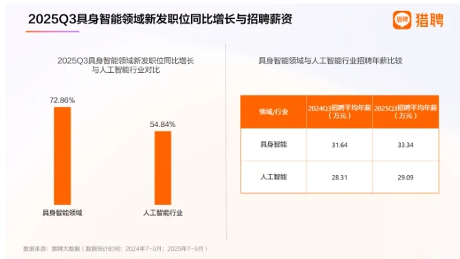 国务院支持！新专业，年薪33.34万！3.png