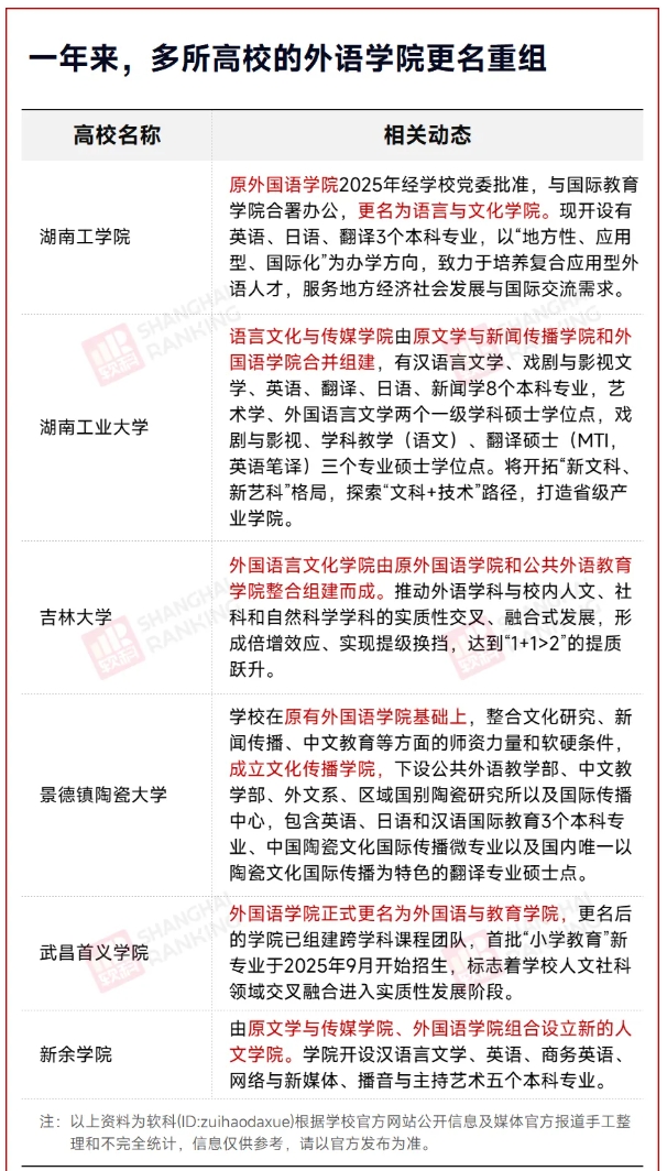 外语学院，正在批量“消失”！.png