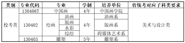 西安美术学院2026年本科招生校考专业省统考科类对应要求.png