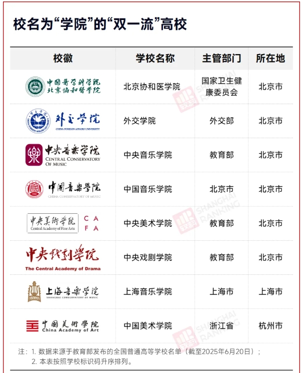 17所大学，更名为学院！4.png