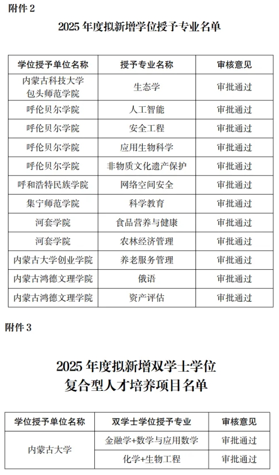 1764724737862784.png 内蒙古省教育厅:拟增列29个学士学位授权专业3.png