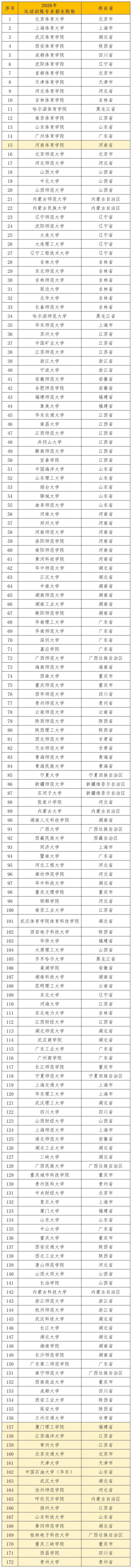 1764730240606860.jpg 注意!2026年体育单招有这些变化!_副本.jpg