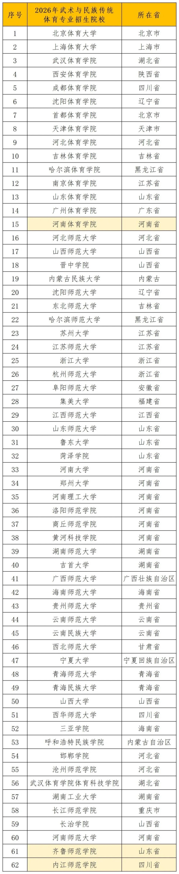 1764730273859598.jpg 注意!2026年体育单招有这些变化!2_副本.jpg