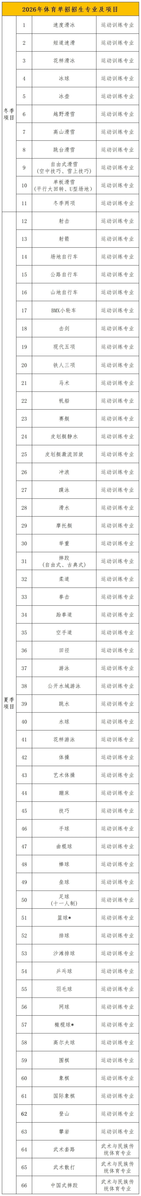 1764730385642756.jpg 注意!2026年体育单招有这些变化!6_副本.jpg