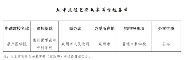 福建省教育厅公示！这所学校，更名升本！.png