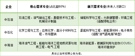 中石油校招偏爱行业对口生！年薪高达34万+编制，太香了5.png