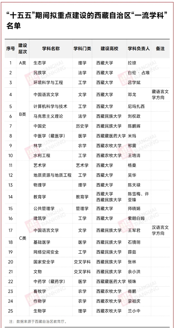 新一轮“双一流”启幕：各省一流学科建设名单密集公布1.png