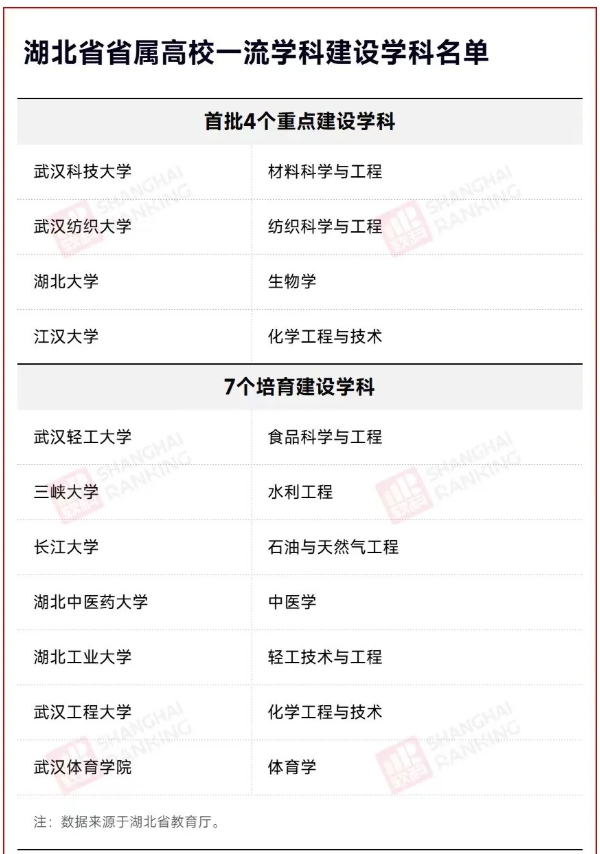 新一轮“双一流”启幕：各省一流学科建设名单密集公布3.png