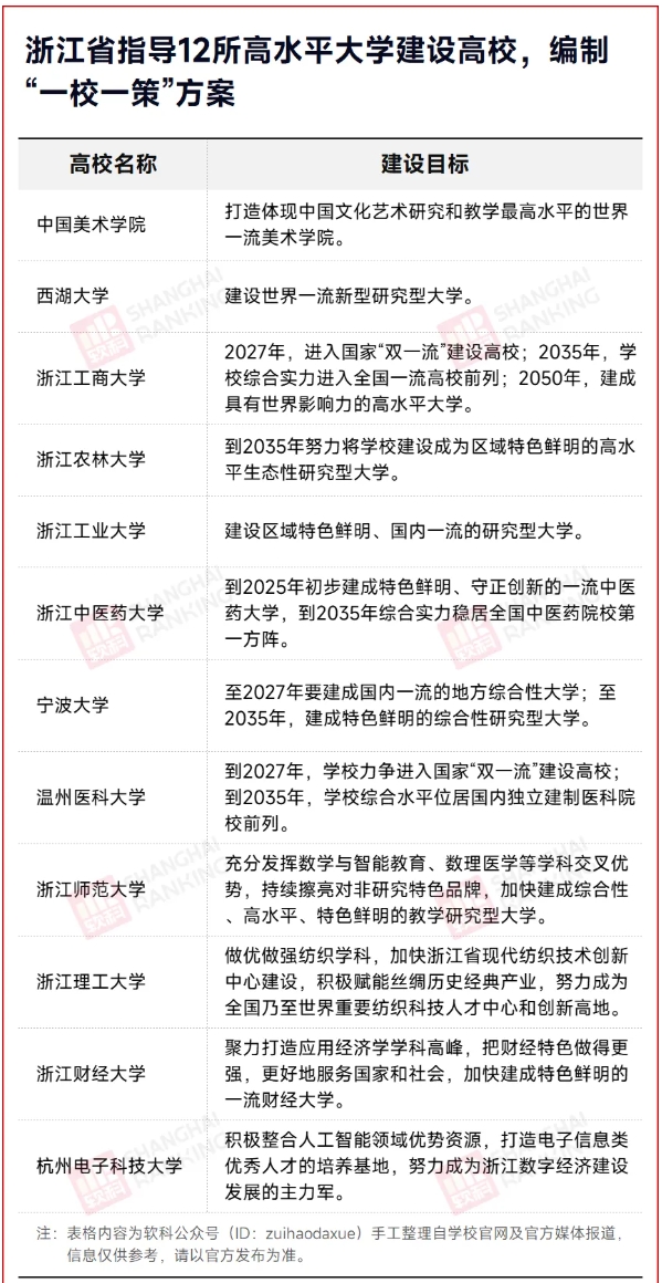 新一轮“双一流”启幕：各省一流学科建设名单密集公布4.png