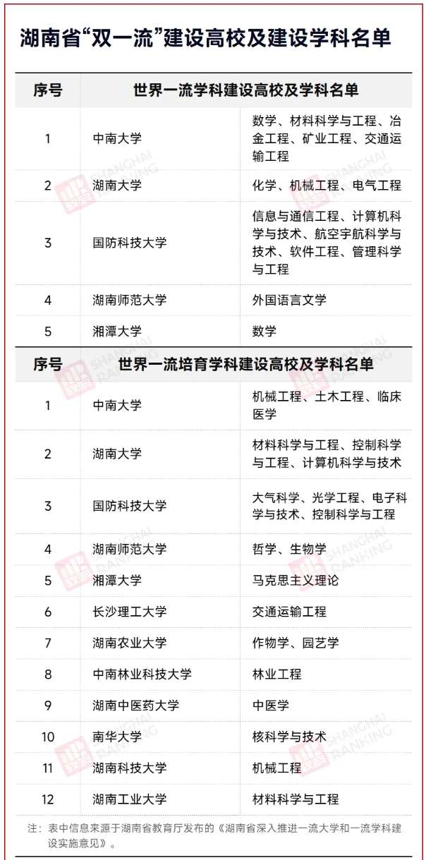 新一轮“双一流”启幕：各省一流学科建设名单密集公布5.png