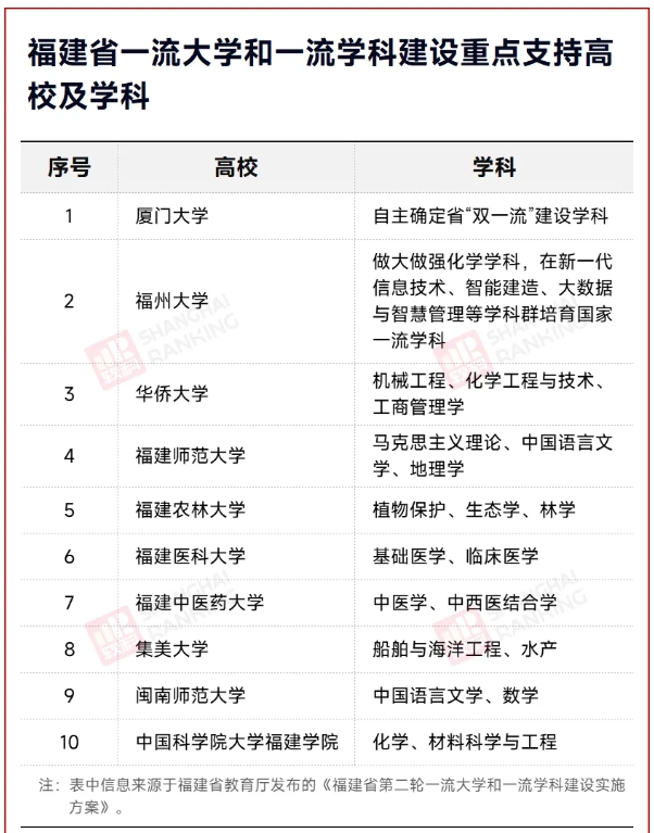 新一轮“双一流”启幕：各省一流学科建设名单密集公布6.png