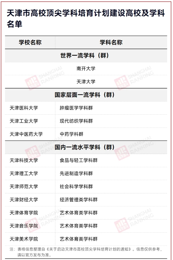 新一轮“双一流”启幕：各省一流学科建设名单密集公布7.png