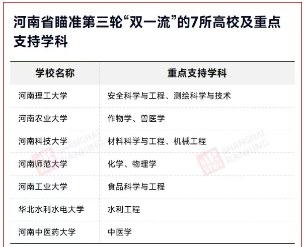 新一轮“双一流”启幕：各省一流学科建设名单密集公布12.png