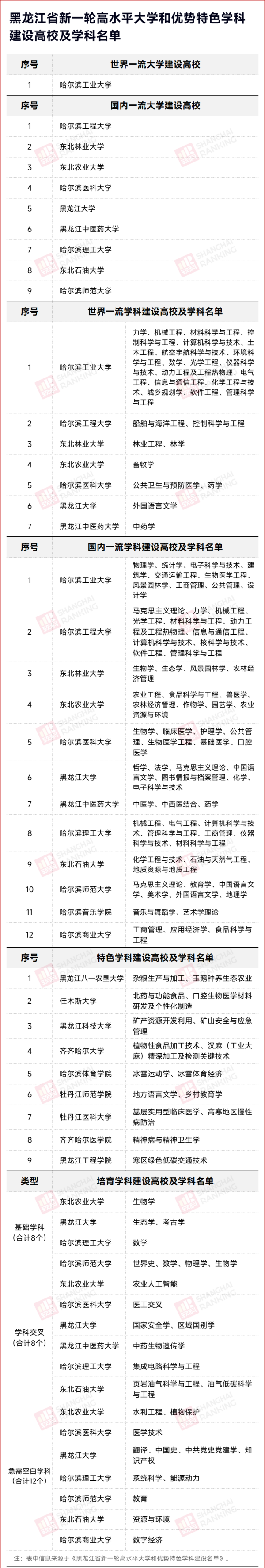 新一轮“双一流”启幕：各省一流学科建设名单密集公布13_副本.png