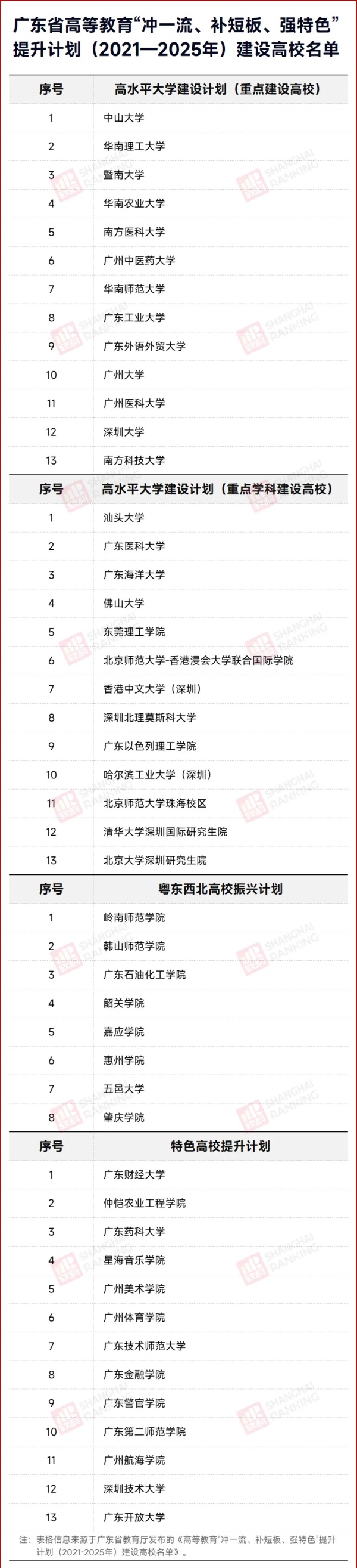 新一轮“双一流”启幕：各省一流学科建设名单密集公布14_副本.jpg