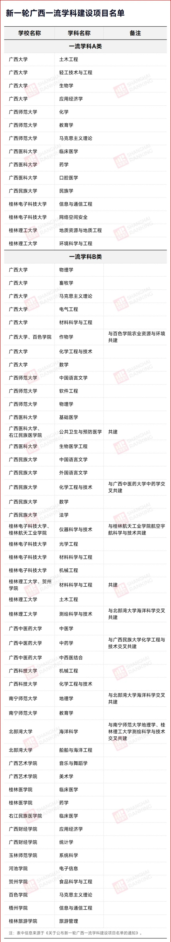 新一轮“双一流”启幕：各省一流学科建设名单密集公布15_副本.jpg