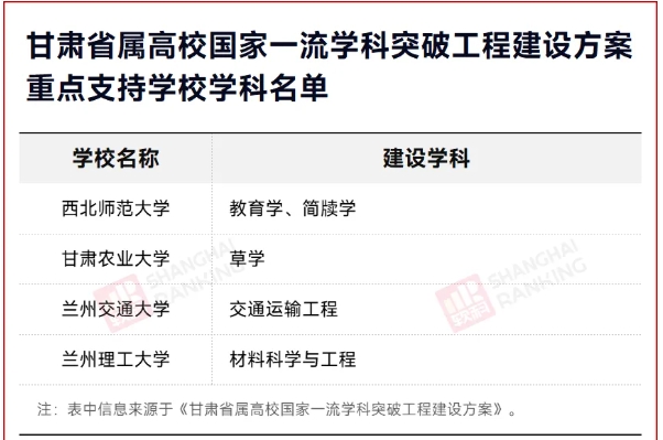 新一轮“双一流”启幕：各省一流学科建设名单密集公布16.png