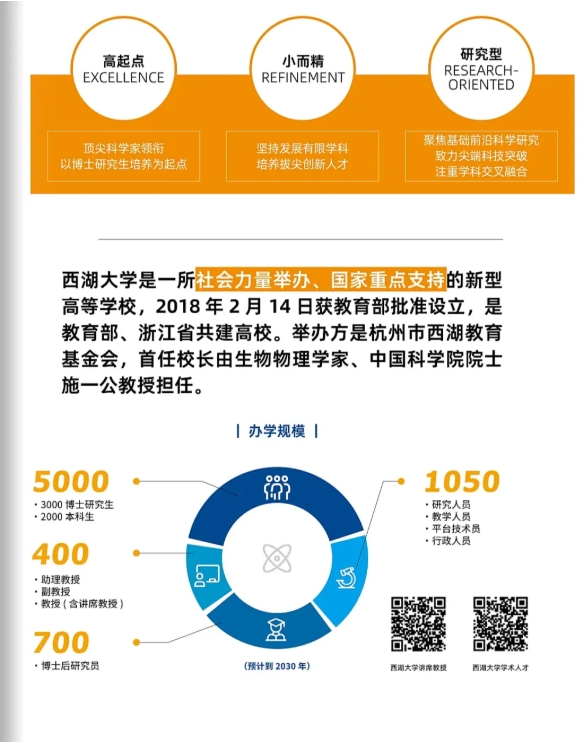 1765180560753073.png 西湖大学2026年本科招生手册发布!新增山东、安徽、江西3大招生省份!3.png