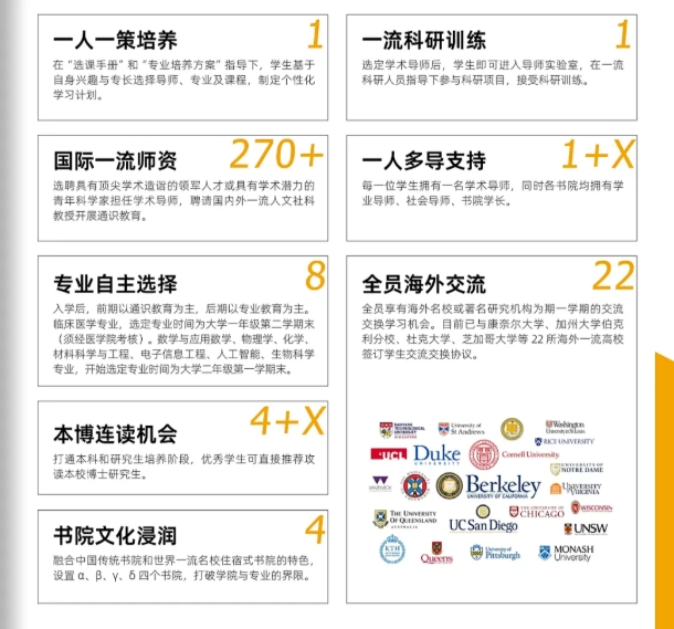1765180599633871.png 西湖大学2026年本科招生手册发布!新增山东、安徽、江西3大招生省份!6.png
