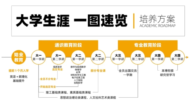 1765180611493531.png 西湖大学2026年本科招生手册发布!新增山东、安徽、江西3大招生省份!7.png