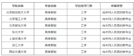 1765248451680923.png 具身智能:让AI拥有“身体”,未来产业新风口!1.png