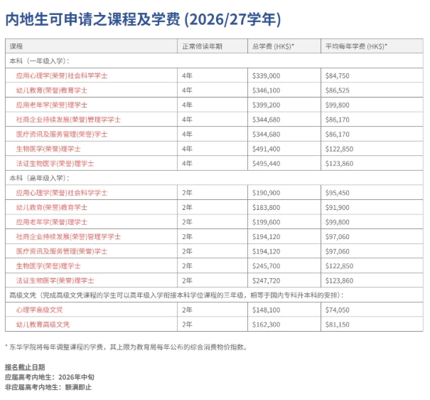 1765272480175947.png 香港东华学院2026年内地招生安排.png