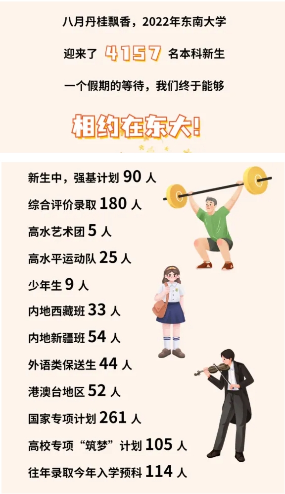 1336人，保研率超32%！东南大学2026届保研名单公示！2.png
