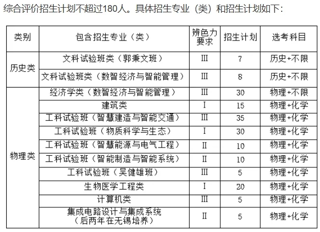 1336人，保研率超32%！东南大学2026届保研名单公示！3.png