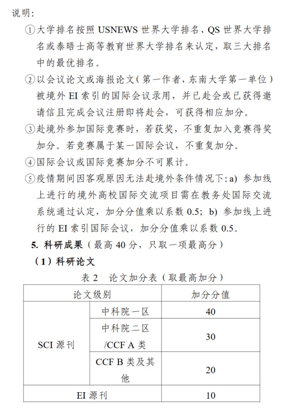 1336人，保研率超32%！东南大学2026届保研名单公示8_副本.jpg