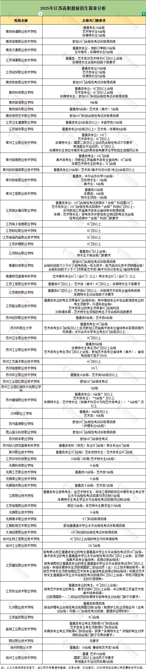 合格考没过，还能报高职单招吗？附2025年报考要求汇总2_副本.jpg