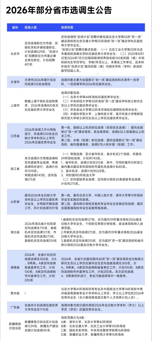 1765502140328716.jpg 上岸公务员!这些“双一流”应届生,更受青睐_副本.jpg