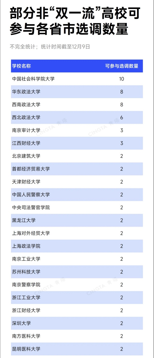 1765502199376962.jpg 上岸公务员!这些“双一流”应届生,更受青睐4_副本.jpg
