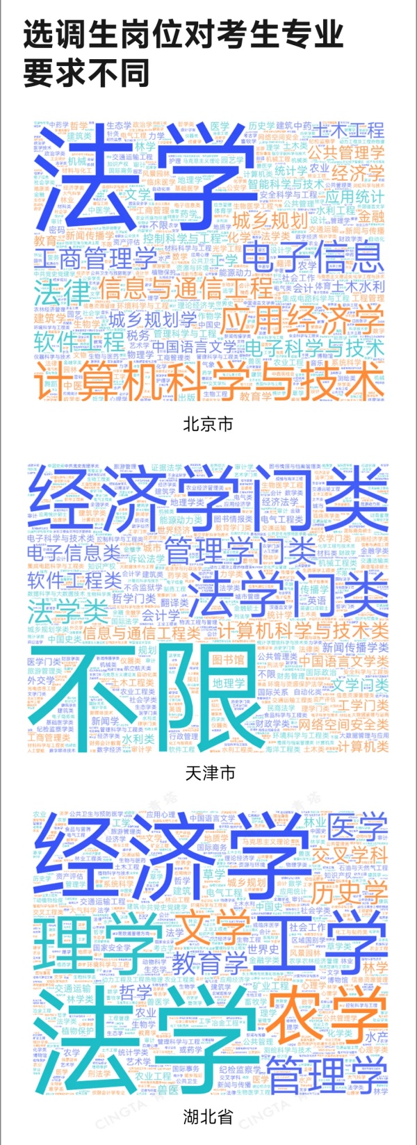 1765502228298030.jpg 上岸公务员!这些“双一流”应届生,更受青睐6_副本.jpg