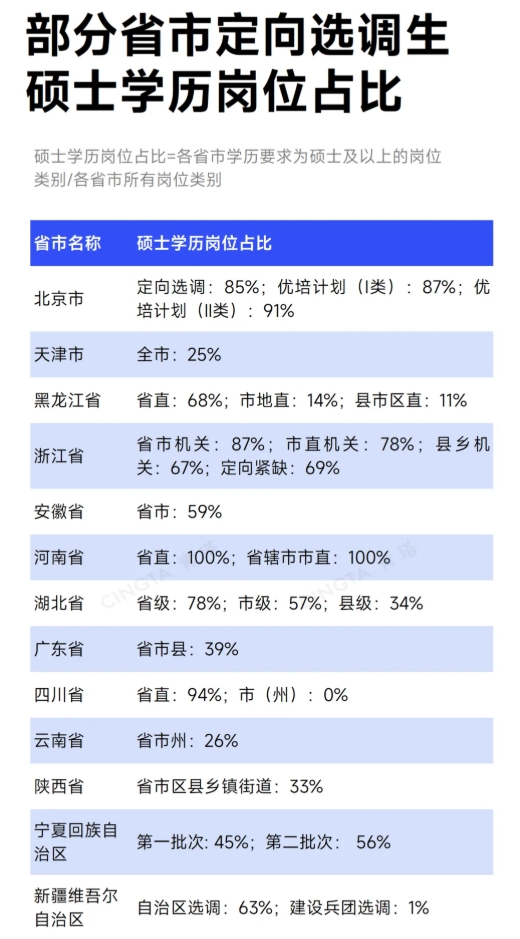 1765502238113685.png 上岸公务员!这些“双一流”应届生,更受青睐7.png