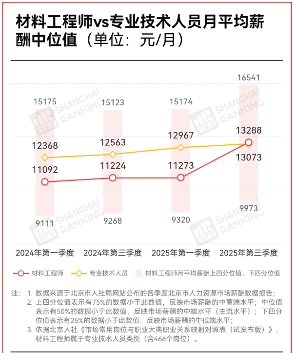 天坑专业，脱坑了！平均年薪24.6万！.png