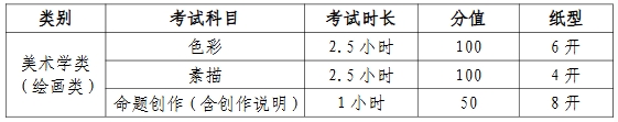 天津美术学院2026年本科招生专业考试大纲2.png
